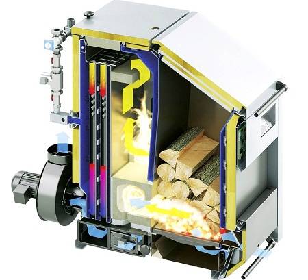 Comment choisir une chaudière à combustible solide pour chauffer une maison privée