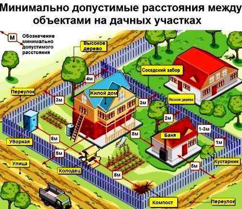 L'appareil et le principe de fonctionnement d'un réservoir de gaz pour une maison privée