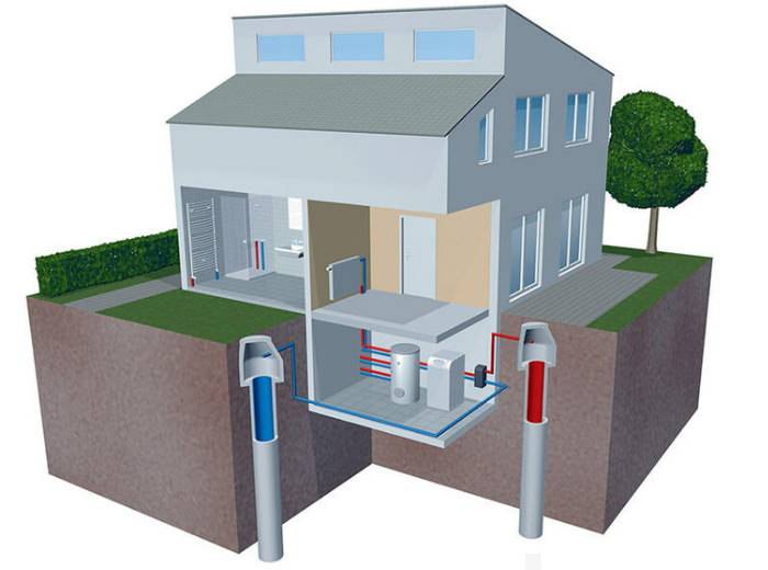 Pompe à chaleur air-air : principe de fonctionnement, appareil, sélection et calculs