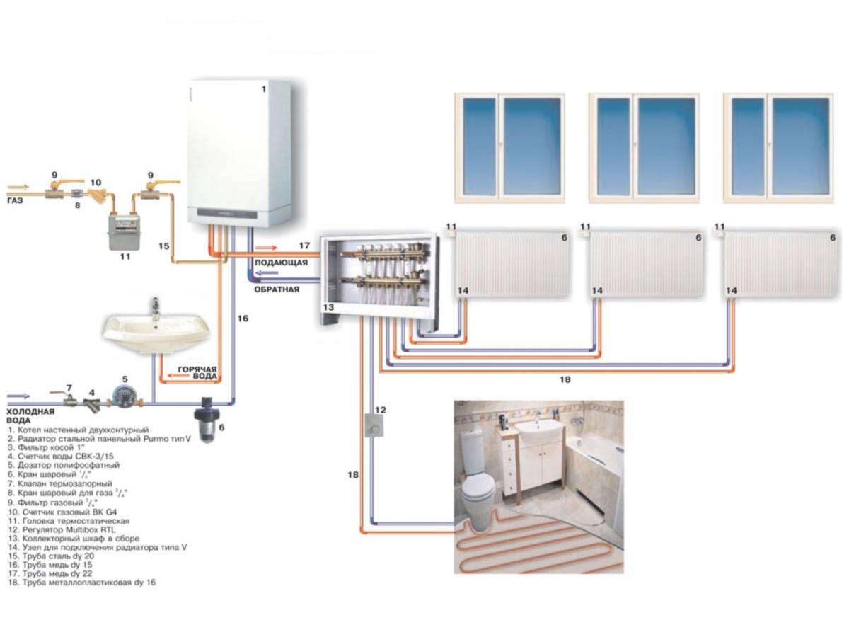 Nouveaux bâtiments avec chauffage individuel - avantages et inconvénients