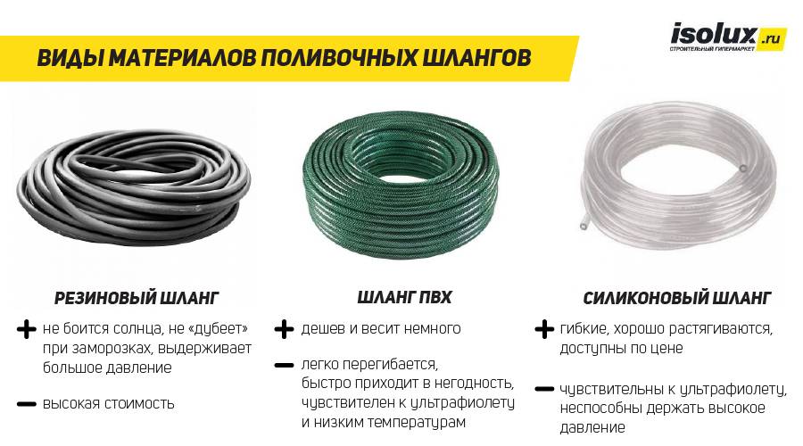 Top 15 des meilleurs tuyaux d'arrosage de jardin : tuyaux en caoutchouc extensibles ou simples | note + avis