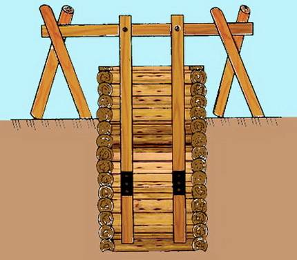 Nettoyage de puits à faire soi-même.4 méthodes éprouvées