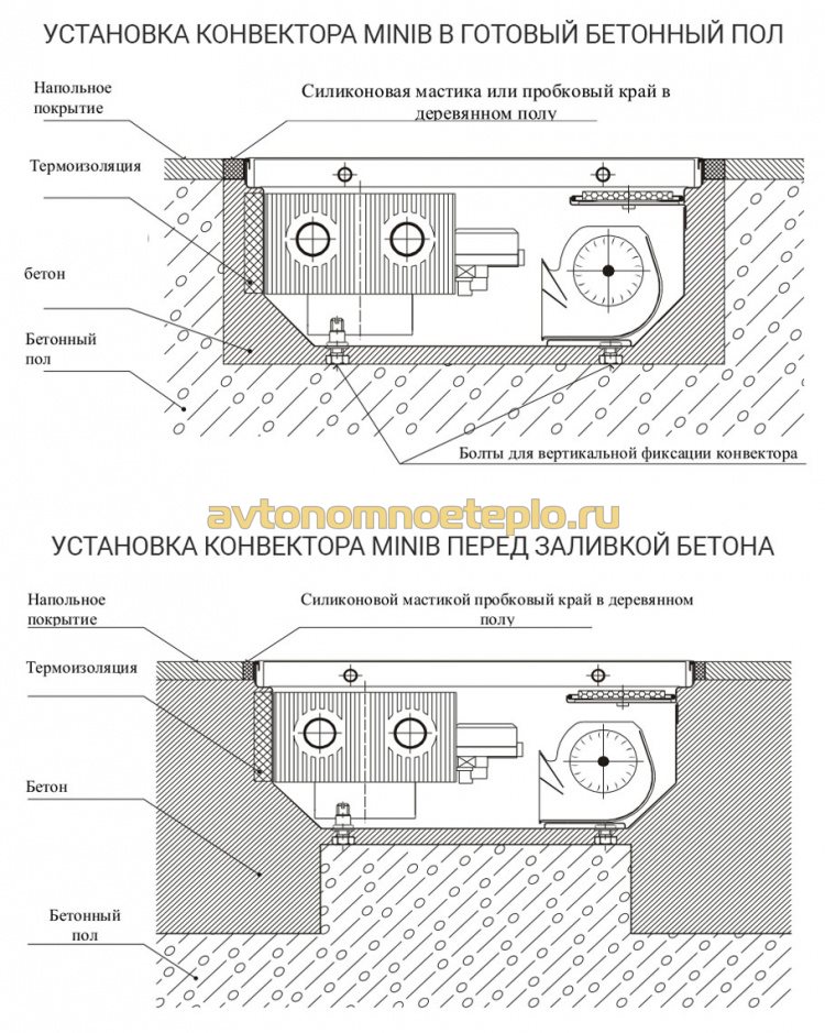 Convecteurs tchèques Minib pour pièces sèches et humides