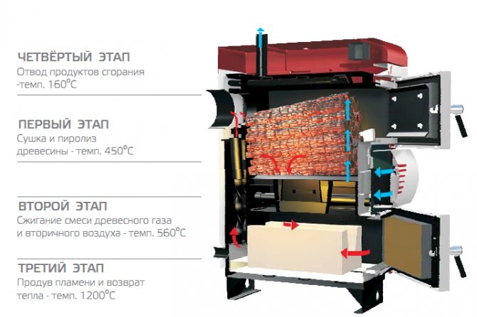 Aperçu des modèles de chaudières à granulés de la marque Zota