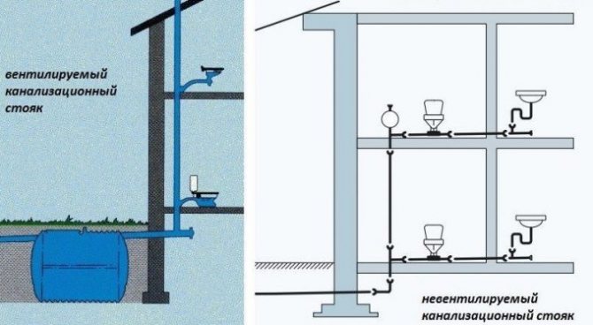 Dispositif de ventilation à faire soi-même pour une fosse septique