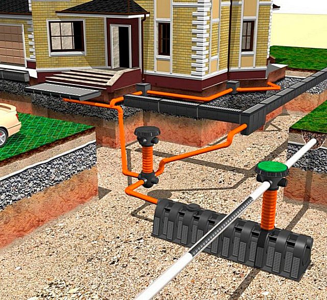 Le système de drainage et d'égout pluvial sur le site dans une tranchée: le principe de fonctionnement et les nuances de l'agencement