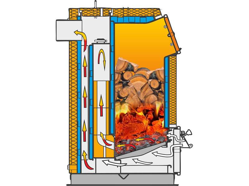 Comment faire un four à pyrolyse de vos propres mains