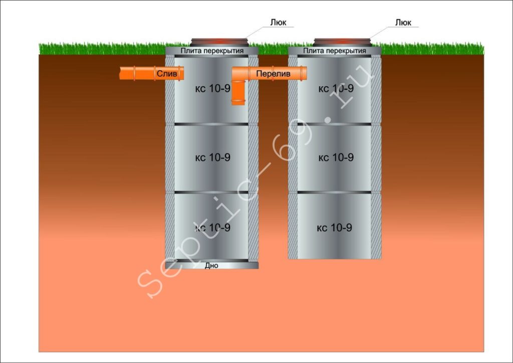 Fosse septique à faire soi-même à partir d'anneaux en béton: appareil, schéma, installation