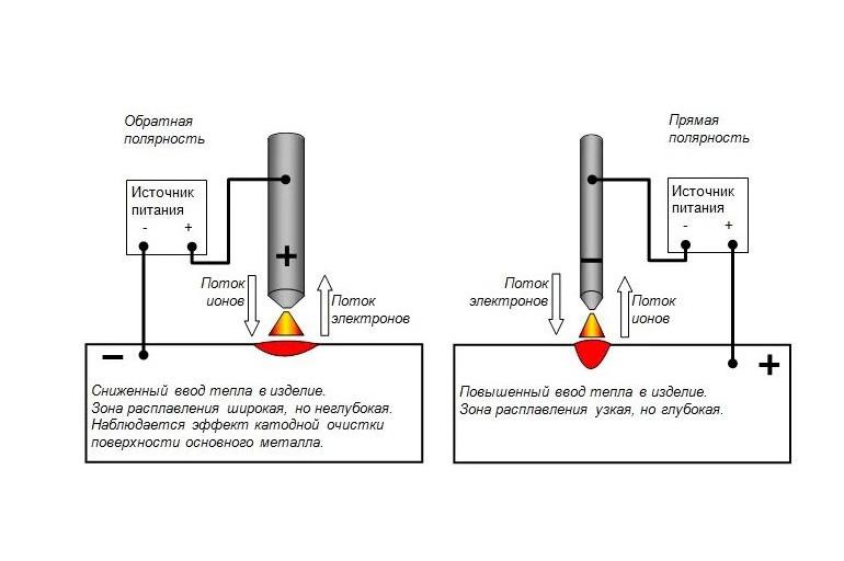 Comment souder par soudage : un guide complet pour les débutants