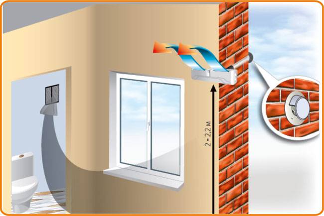 Quelle vanne d'alimentation choisir : types de vannes, caractéristiques de choix + revue des meilleures marques