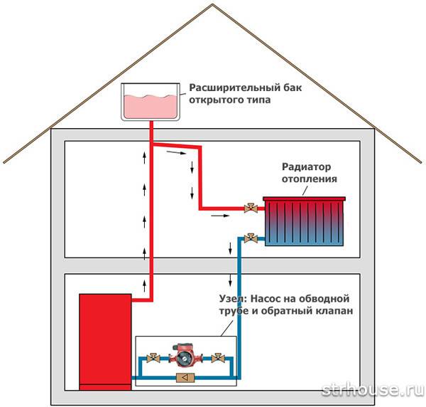 Comment calculer un vase d'expansion pour un chauffage fermé