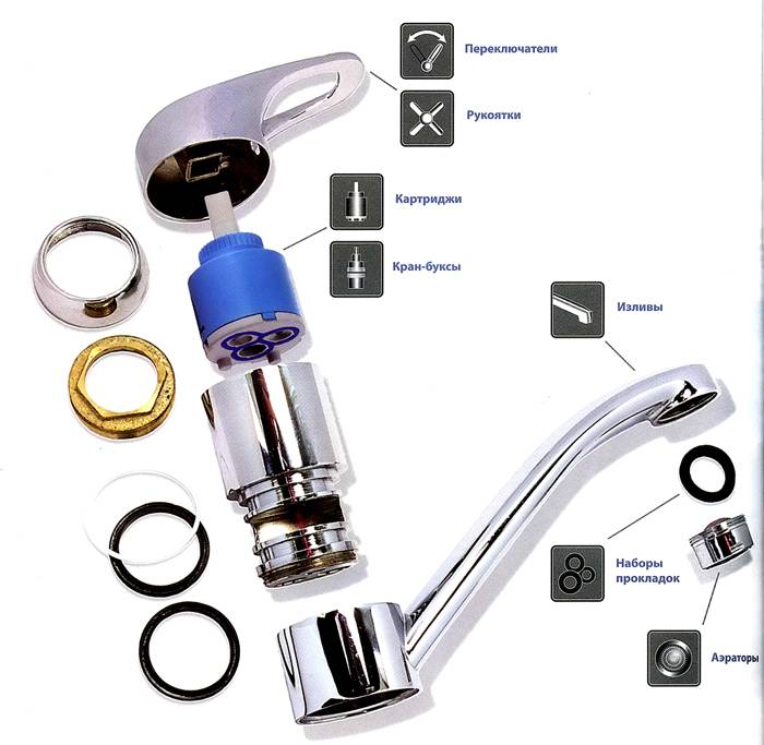Robinet de lavabo monocommande : description