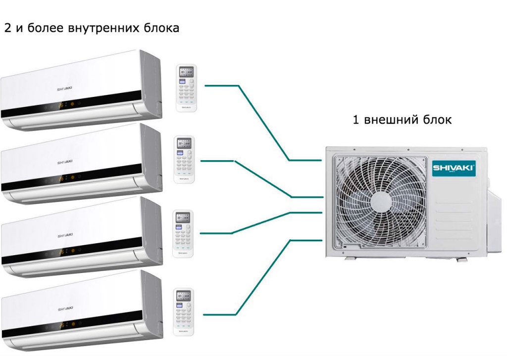 Qu'est-ce qu'un système de partage de canaux: variétés et options d'appareils