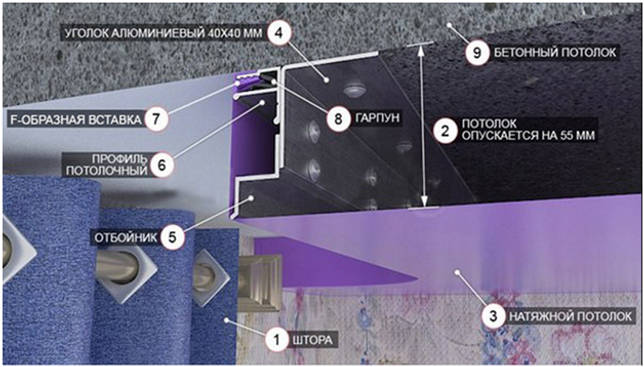 Ventilation dans un plafond tendu : à quoi ça sert + subtilités d'agencement