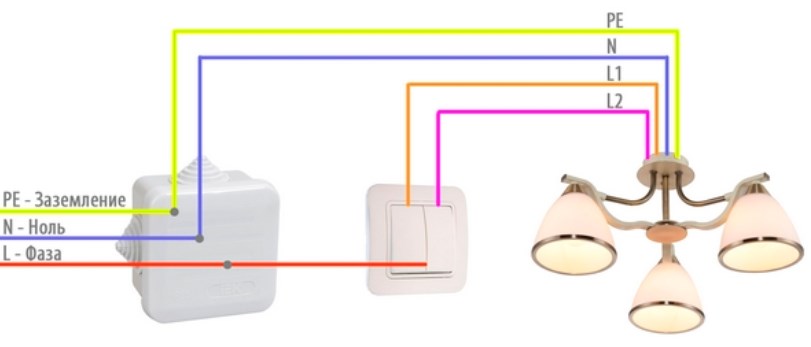 Comment connecter un lustre: conseils d'installation - réparation et décoration
