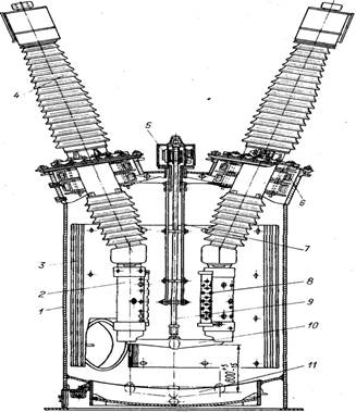 Commutateur d'huile. types de disjoncteurs à huile