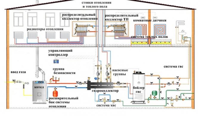 Système de chauffage d'une maison à deux étages: projets, schémas de câblage