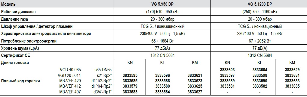Gazoducs moyenne pression