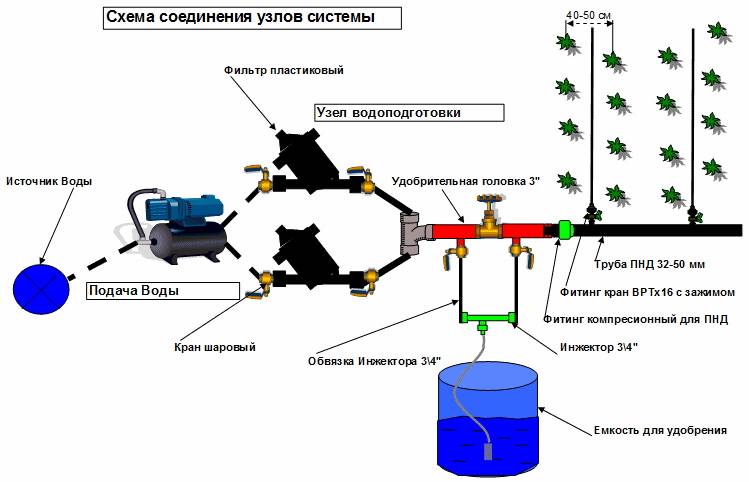 Quel tuyau d'irrigation est préférable de choisir: types populaires + ce qu'il faut rechercher lors du choix