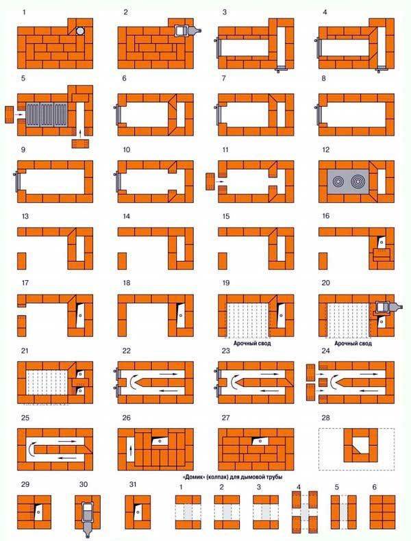 Commande de four à faire soi-même - instructions!