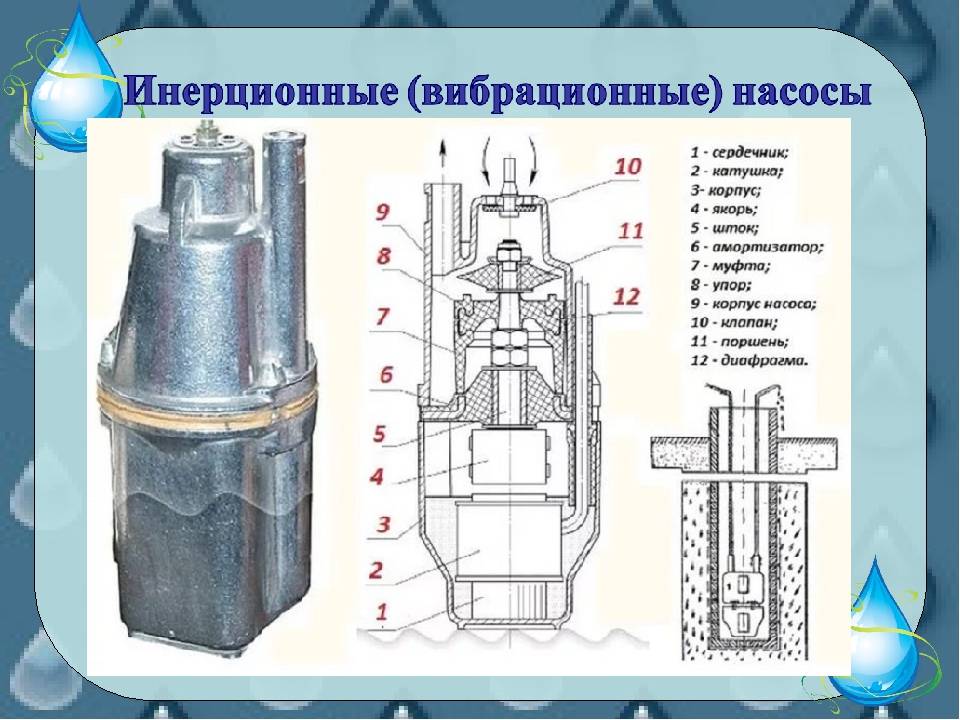 Fonctionnement et dépannage de la pompe à eau "Rodnichok"