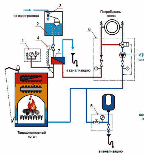 Caractéristiques de l'installation d'une chaudière à combustible liquide: comment ne pas se tromper lors de l'installation
