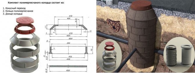Puits de sable polymère - caractéristiques d'installation et d'utilisation?