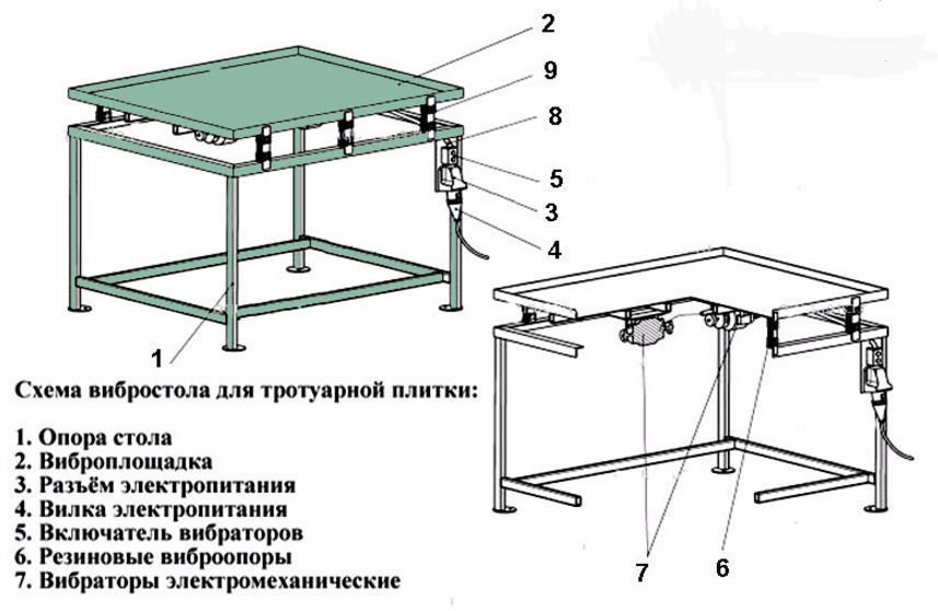 Table vibrante à faire soi-même pour dalles de pavage: technologie de fabrication, étapes de montage et dessins