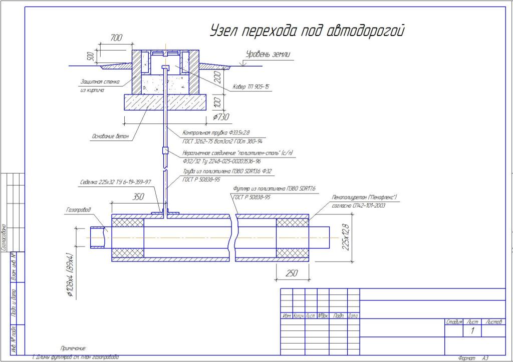 Tube de contrôle sur un gazoduc - tout sur l'approvisionnement en gaz