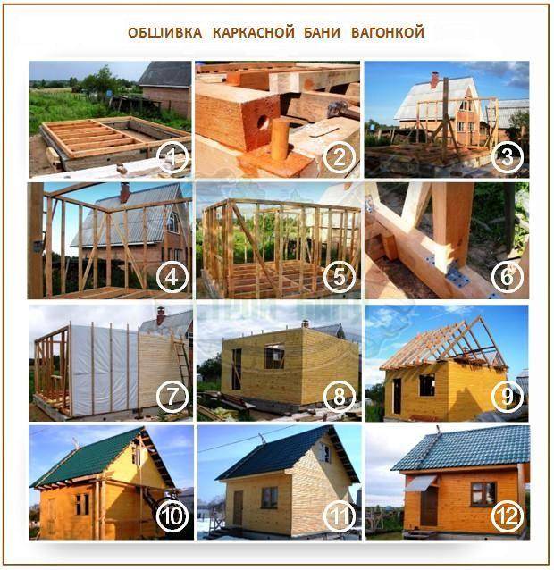 Bain de cadre à faire soi-même: instructions étape par étape pour l'agencement + conseils sur le choix des matériaux