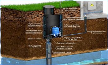 Le dispositif d'un système d'approvisionnement en eau dans le pays et posé sur le site