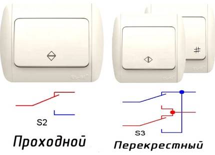 Commutateur de passage double : appareil + schéma de câblage + conseils d'installation