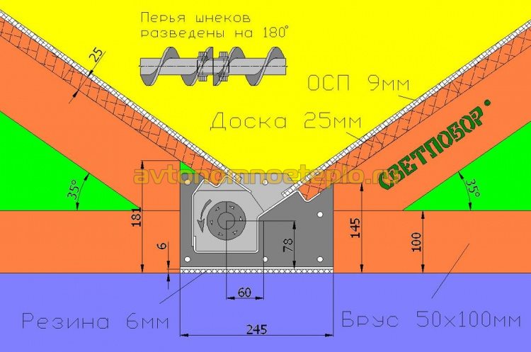 Vue d'ensemble de la chaudière à granulés "Svetlobor"