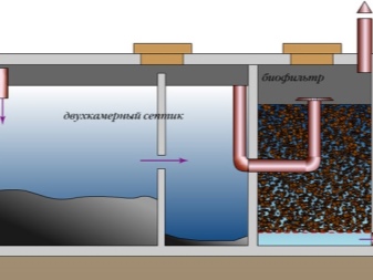 Assainissement local d'une maison de campagne: examen comparatif des installations de traitement