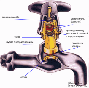 Vannes à boisseau sphérique: types, classification, dispositif et principe de fonctionnement