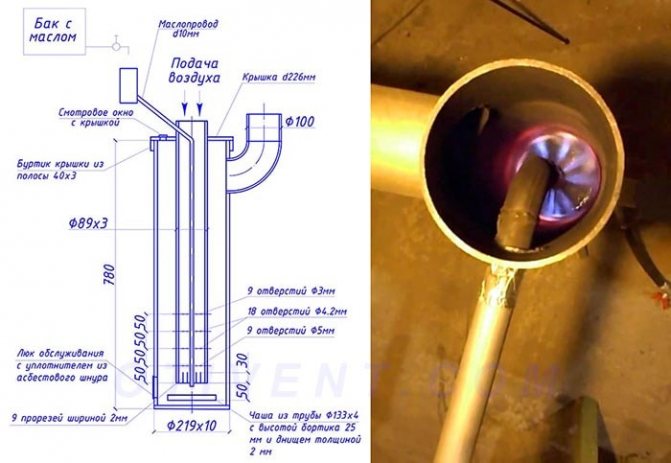 Chauffage à l'huile usagée à faire soi-même: options d'organisation
