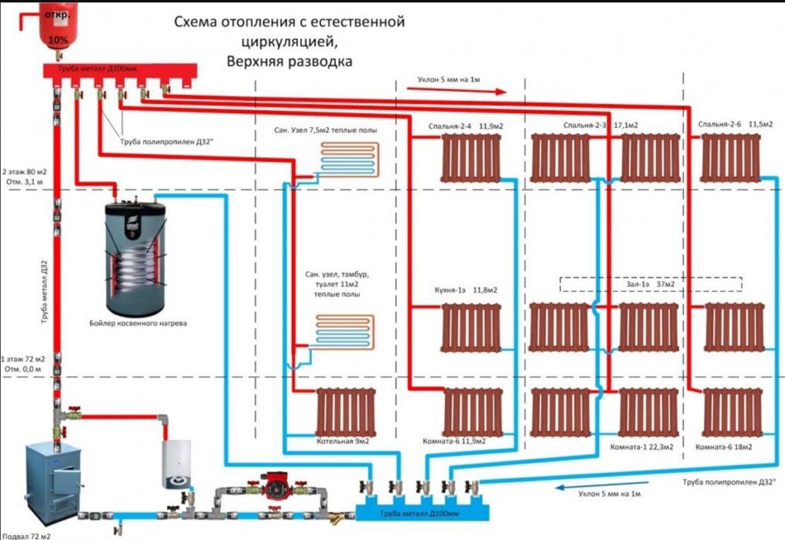 Chauffage de l'eau: types de systèmes de chauffage de l'eau dans une maison privée et schémas d'installation
