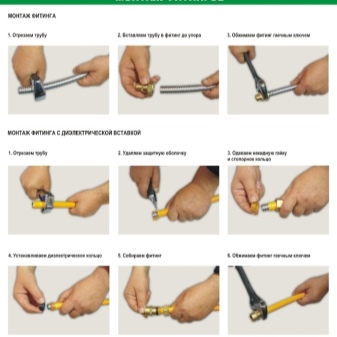 Raccords pour tubes en acier : types, classification, marquage et exemples d'installation