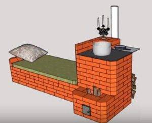 Poussée de jet en garde de chaleur douillette : poêle fusée à faire soi-même