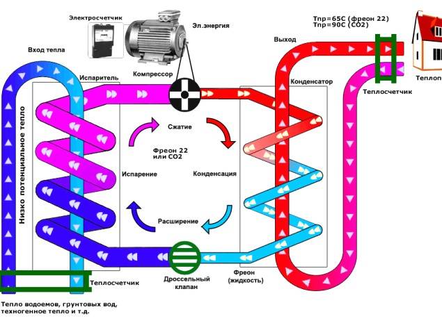 Comment choisir une pompe de piscine