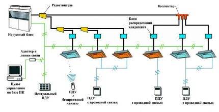 Conception de systèmes de climatisation pour bâtiments: nuances importantes et étapes de préparation du projet