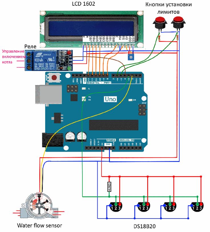 Projets de maison intelligente DIY avec commande vocale basée sur arduino