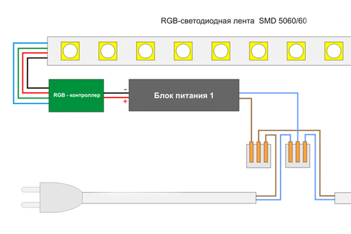Comment connecter des bandes LED entre elles : conseils et instructions étape par étape sur la façon d'allonger une bande LED de vos propres mains (85 photos et vidéos)