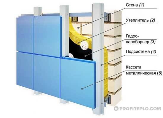 Isolation des murs de la maison par l'extérieur : tour d'horizon des options + conseils pour choisir une isolation par l'extérieur