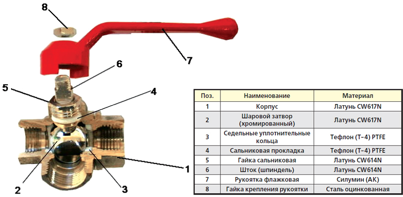 Types de gaz domestique : qu'est-ce que le gaz domestique et quel gaz est fourni à nos appartements