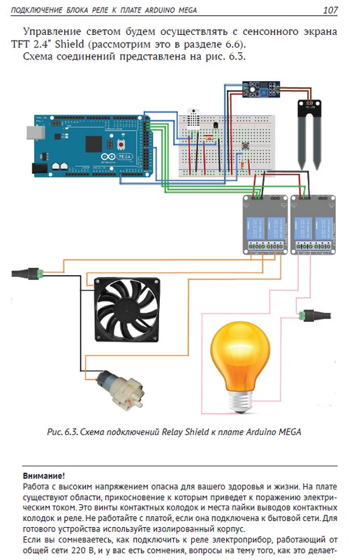 Maison intelligente en nuage. partie 1 : contrôleur et capteurs