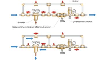 Vanne d'air pour le chauffage: types automatiques et manuels, avantages d'application