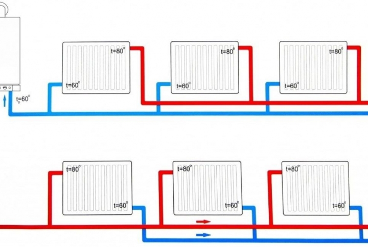 Caractéristiques des schémas du système de chauffage de Leningrad pour une maison privée