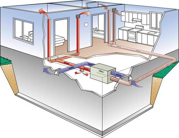 Chauffage à air à faire soi-même d'une maison privée: recommandations pour la conception et l'installation