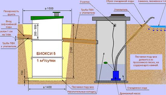 Fosse septique pour donner "Unilos Astra": avis, avis, avantages et inconvénients